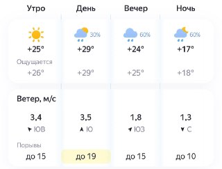 Дождливая Погода: Температура и Ветер в Пензе
